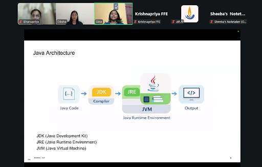 Java Programming webinar slide