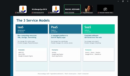 Cloud Computing Fundamentals slide